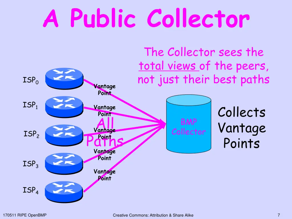 a public collector