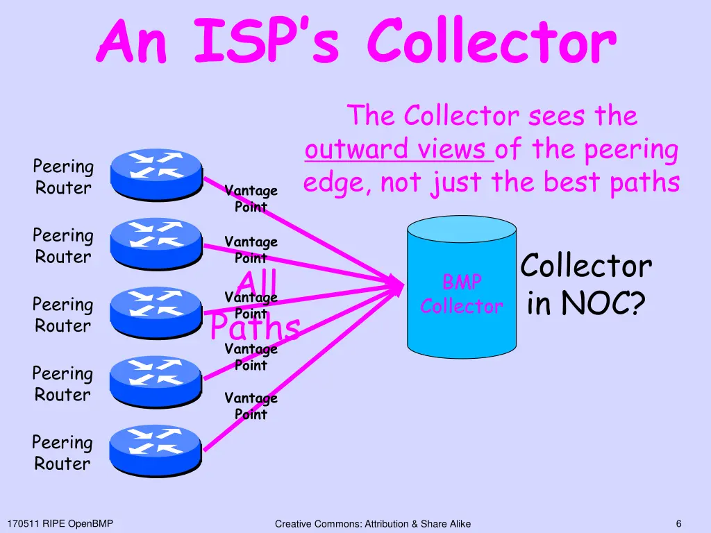 an isp s collector