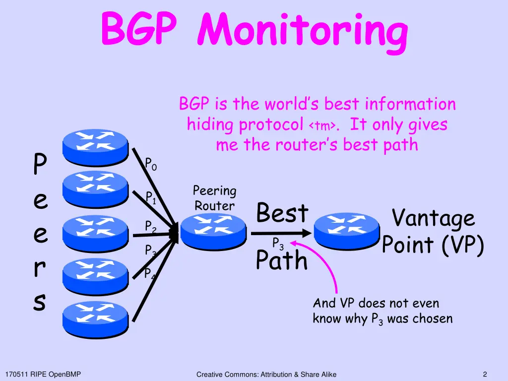bgp monitoring