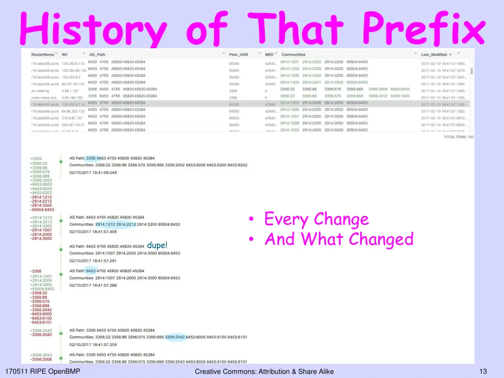 history of that prefix