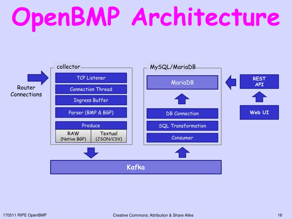 openbmp architecture 1