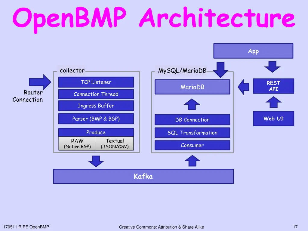 openbmp architecture 2
