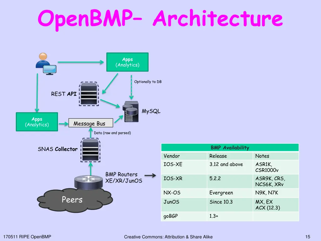 openbmp architecture