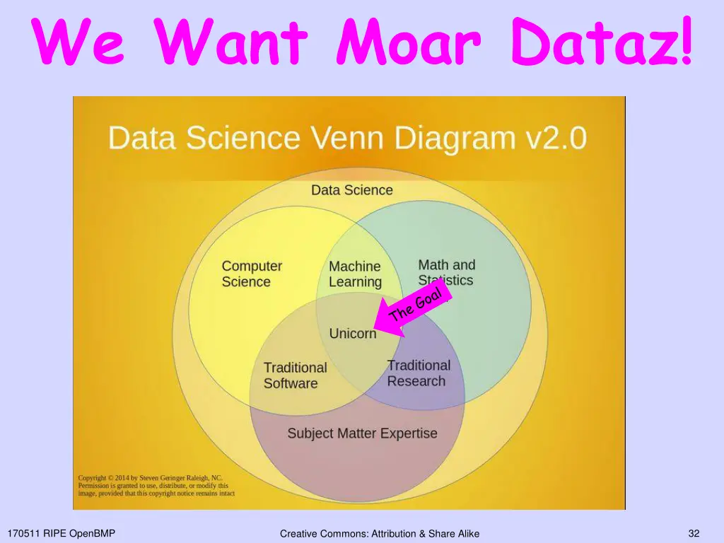 we want moar dataz