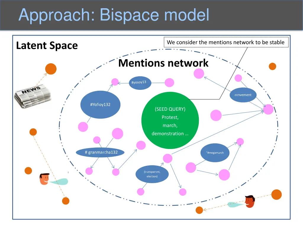 approach bispace model