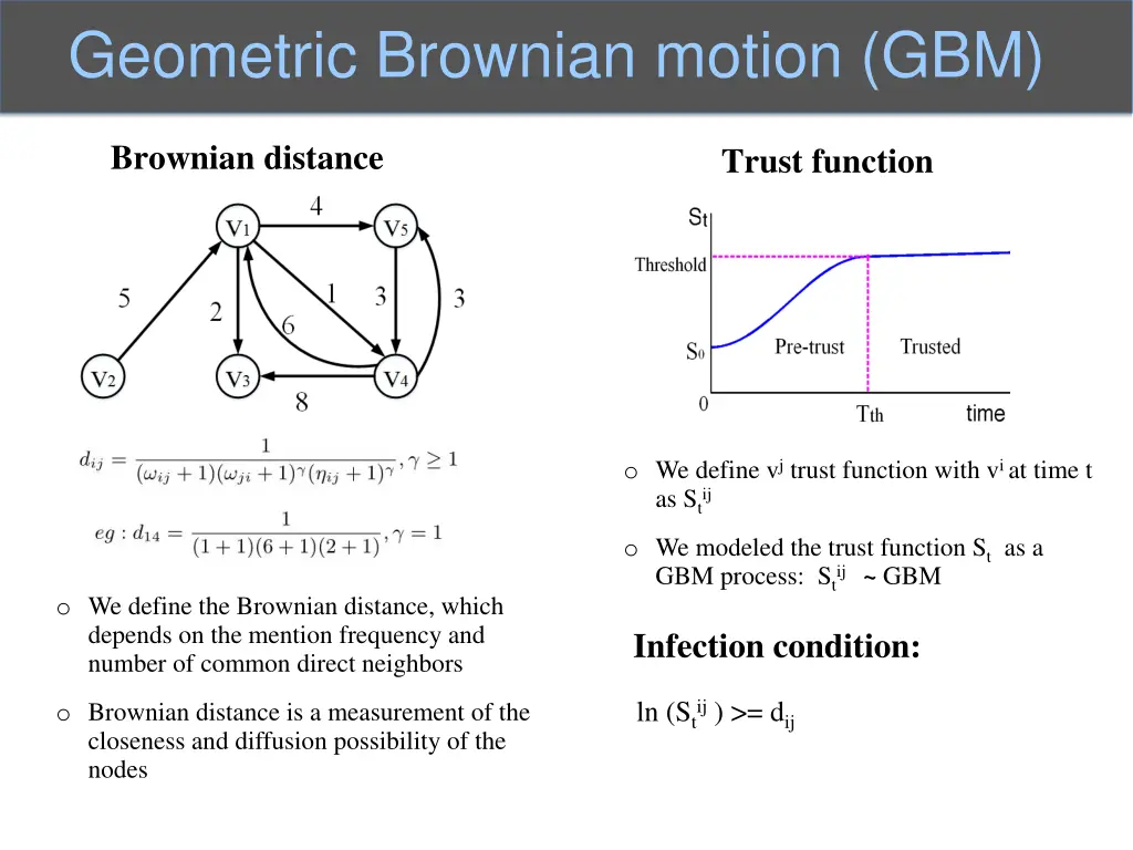 geometric brownian motion gbm