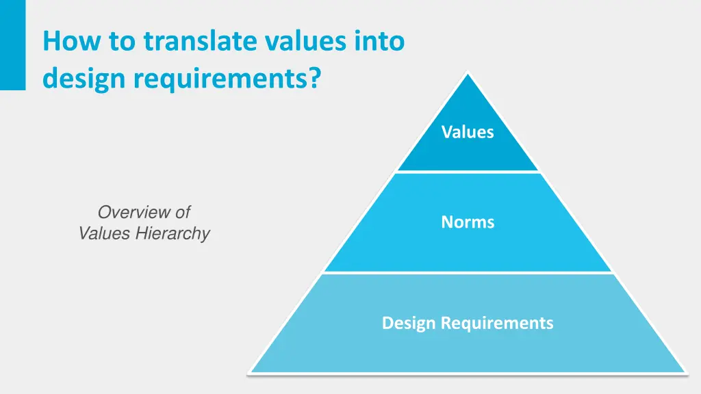 how to translate values into design requirements