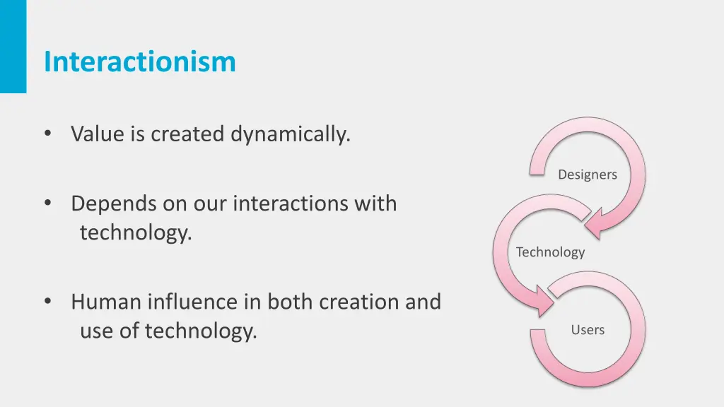 interactionism