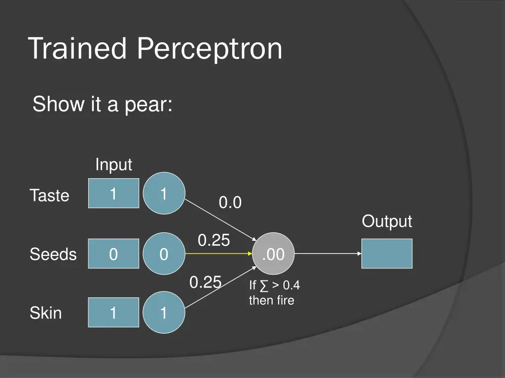 trained perceptron 14