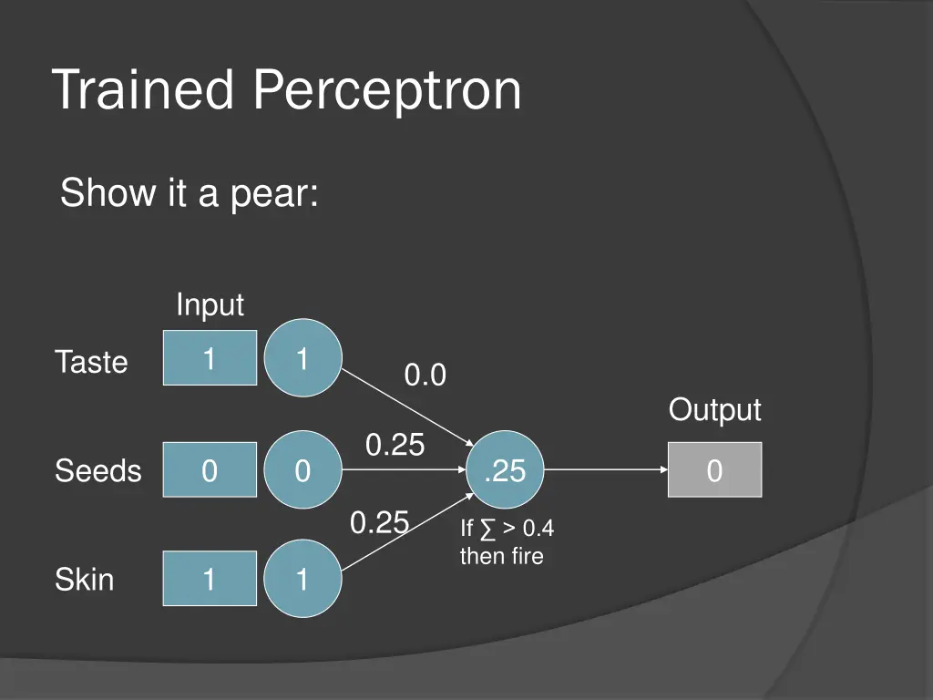 trained perceptron 16