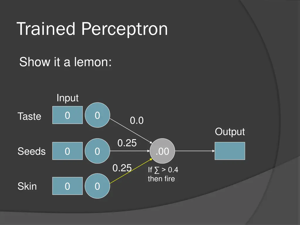 trained perceptron 20