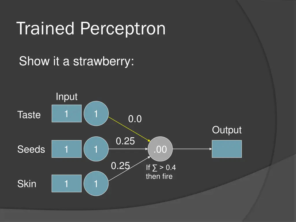 trained perceptron 23