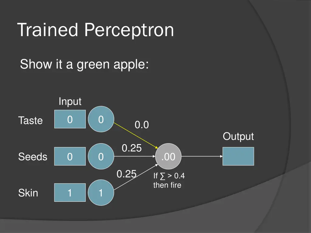 trained perceptron 28