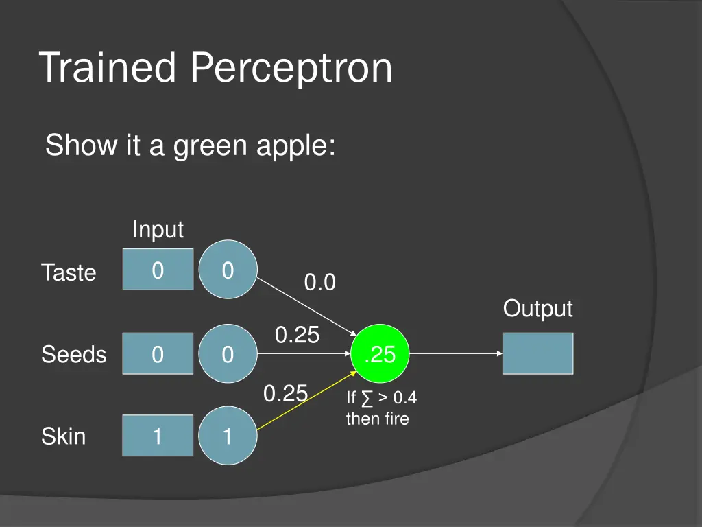 trained perceptron 30