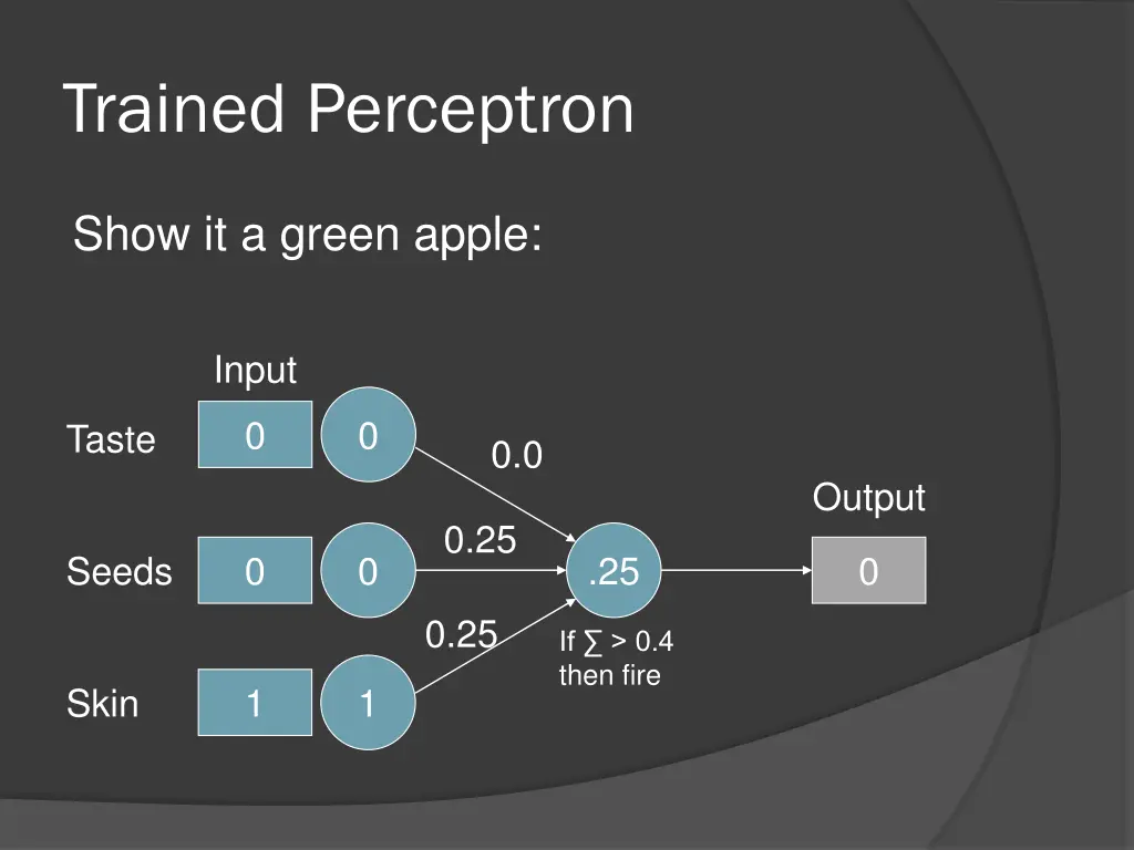 trained perceptron 31