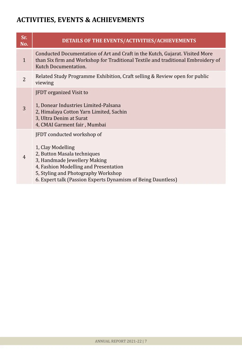 activities events achievements