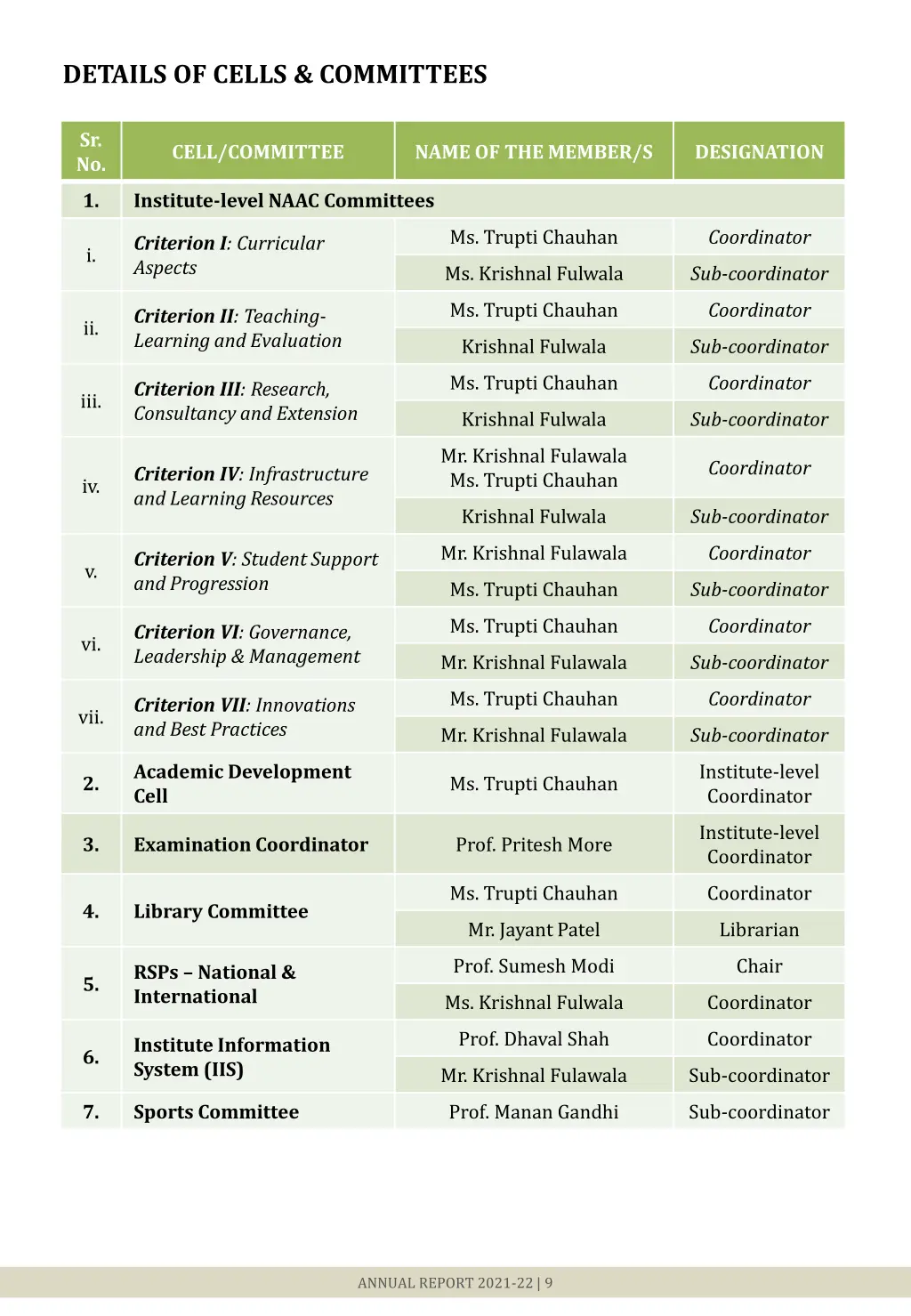 details of cells committees