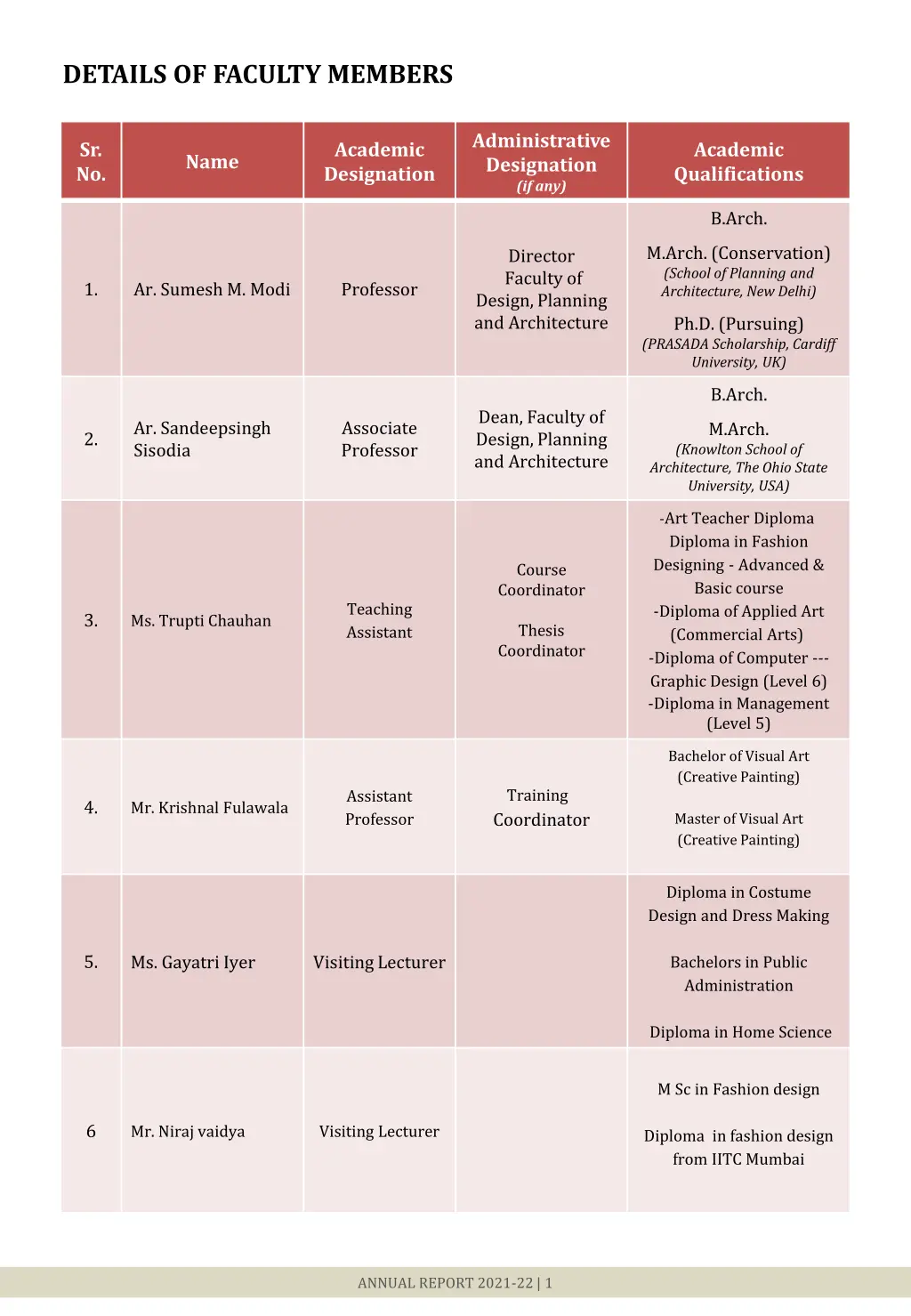 details of faculty members
