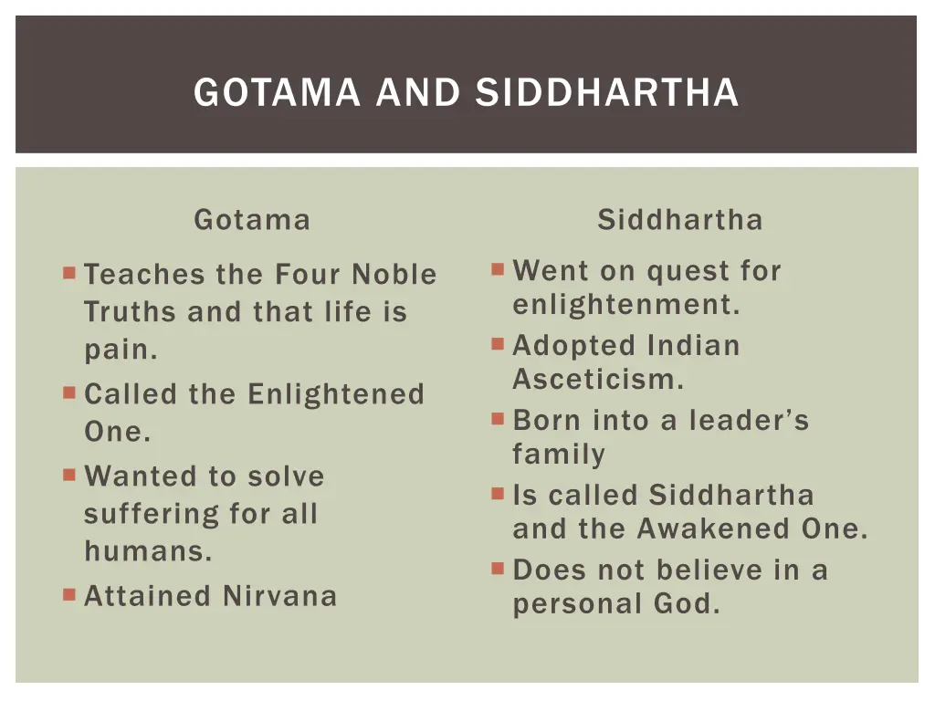 gotama and siddhartha