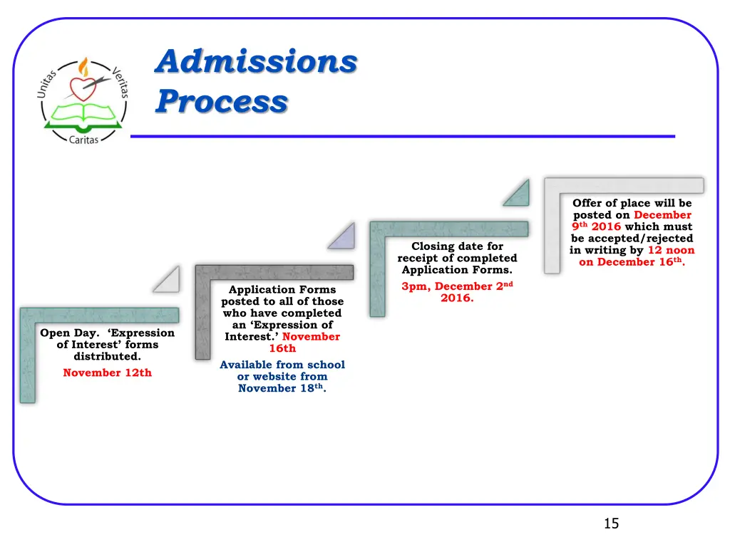 admissions process