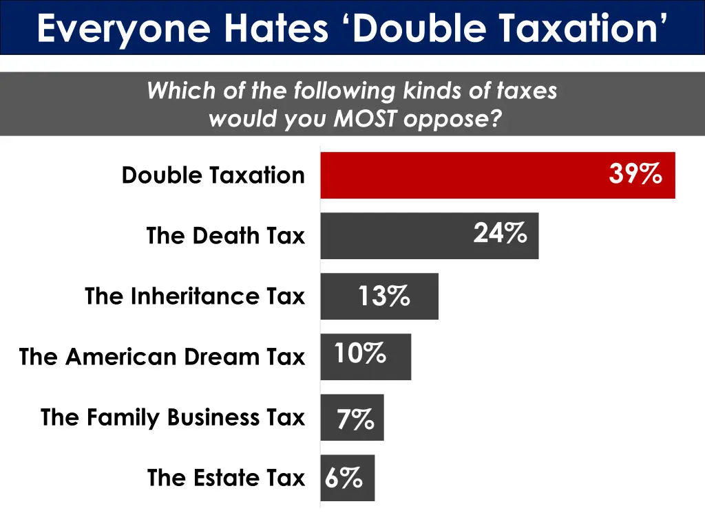 everyone hates double taxation