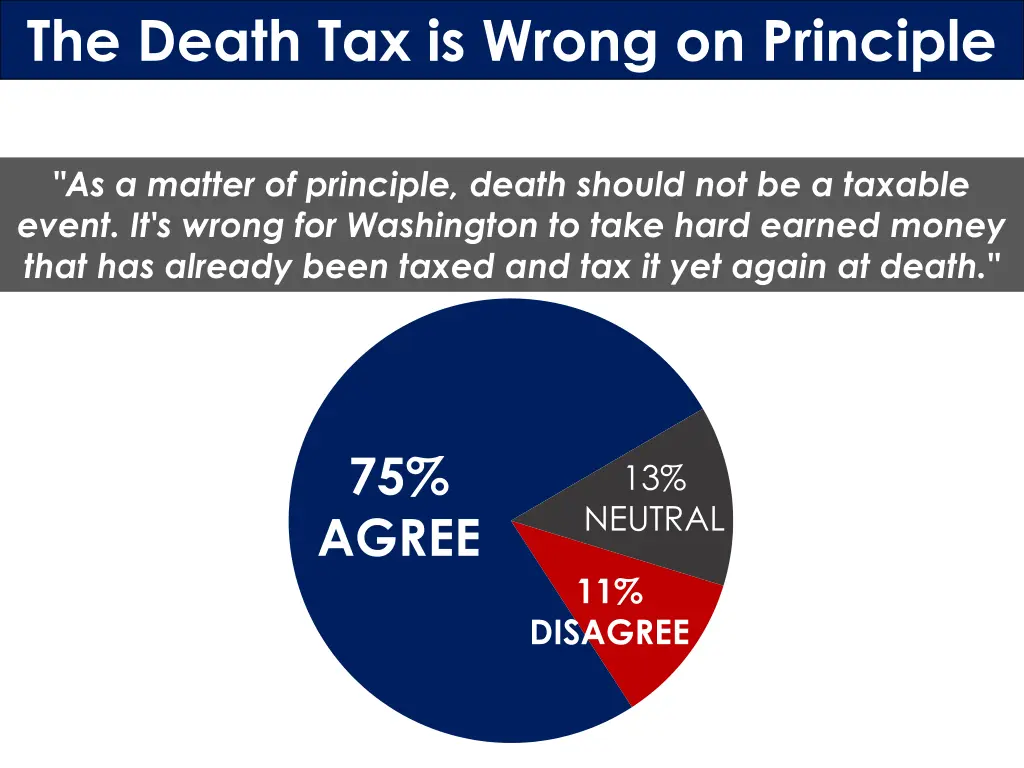 the death tax is wrong on principle