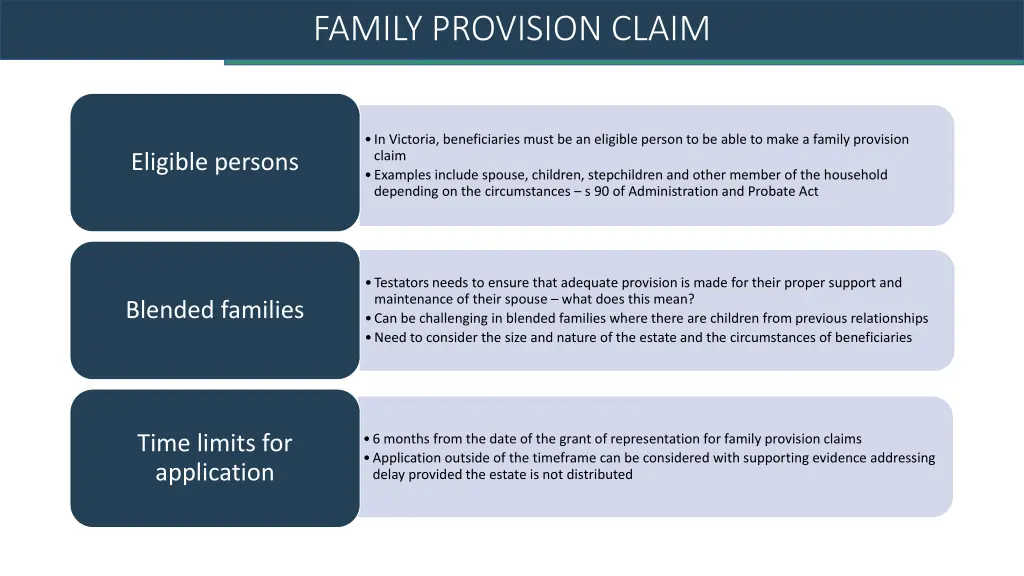 family provision claim