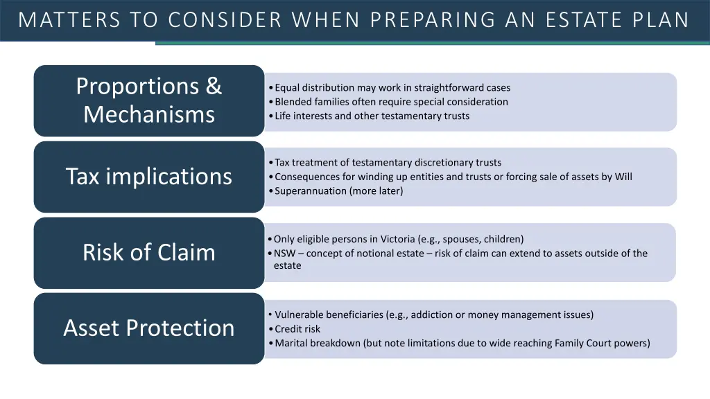 matters to consider when preparing an estate plan