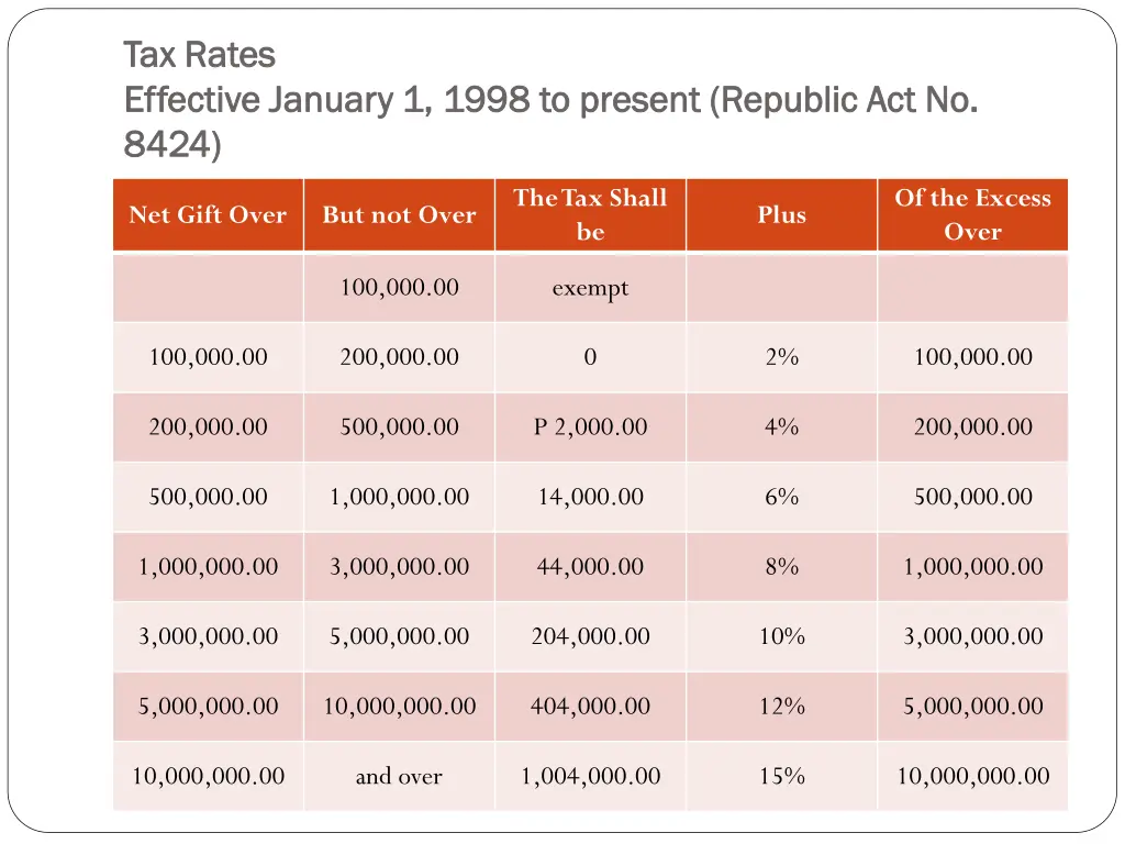 tax rates tax rates effective january 1 1998 1