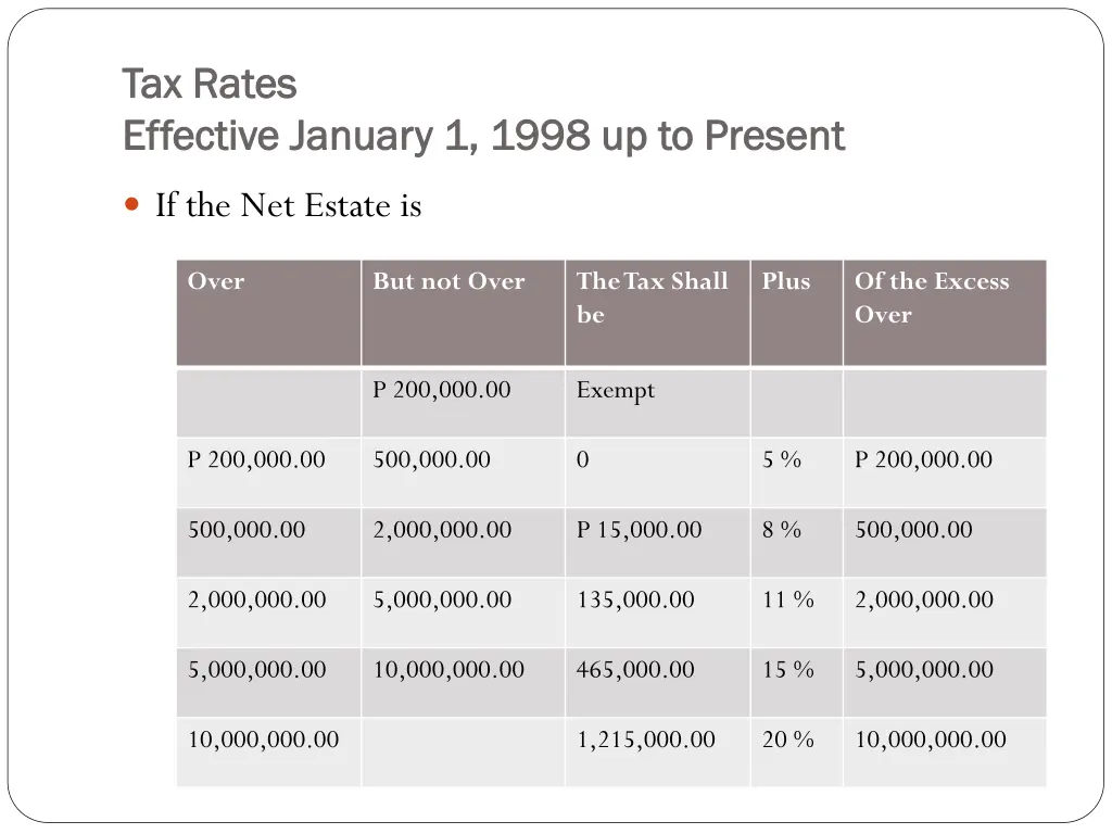 tax rates tax rates effective january 1 1998