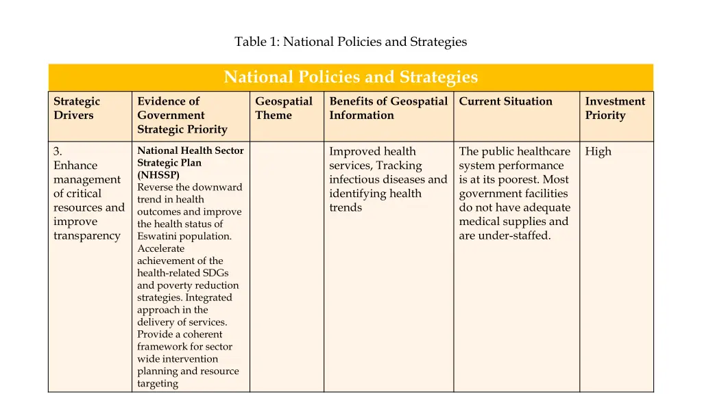 table 1 national policies and strategies 2