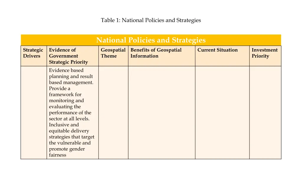 table 1 national policies and strategies 3