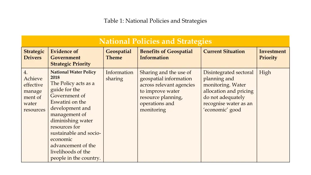 table 1 national policies and strategies 4