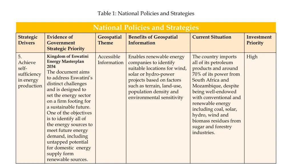 table 1 national policies and strategies 5