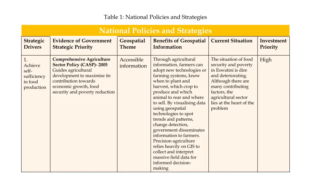 table 1 national policies and strategies