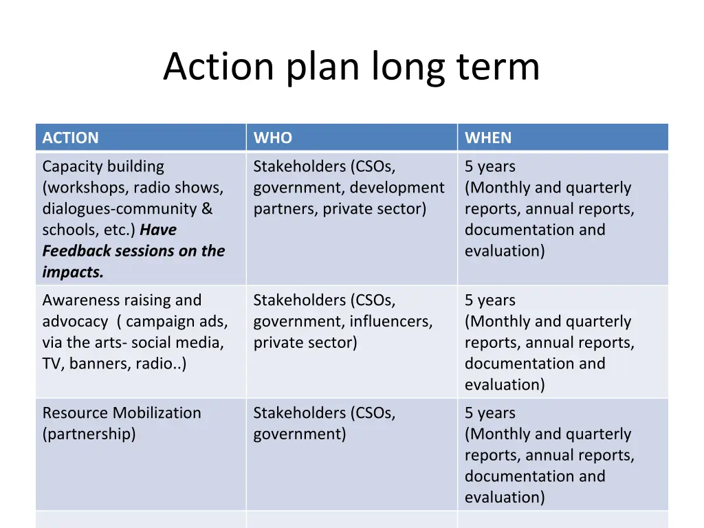 action plan long term