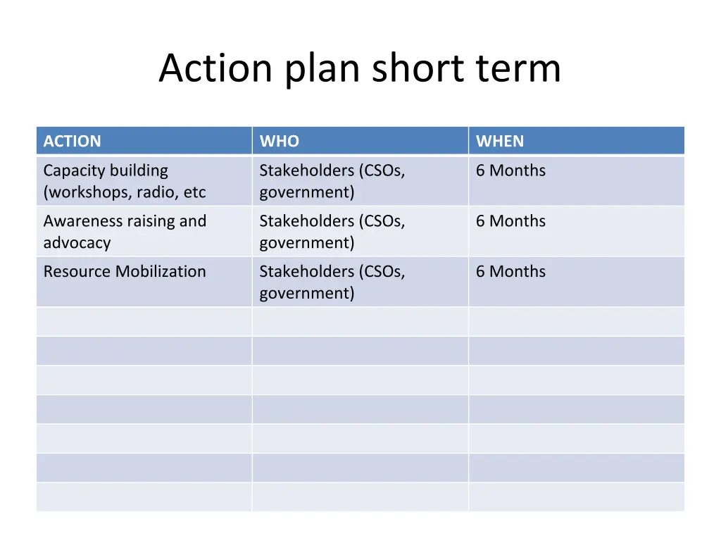 action plan short term