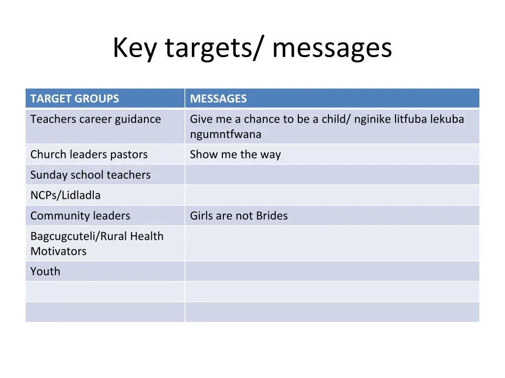 key targets messages