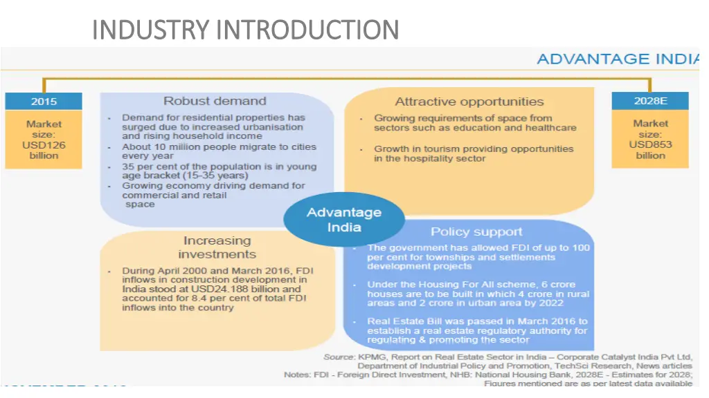 industry introduction industry introduction 1