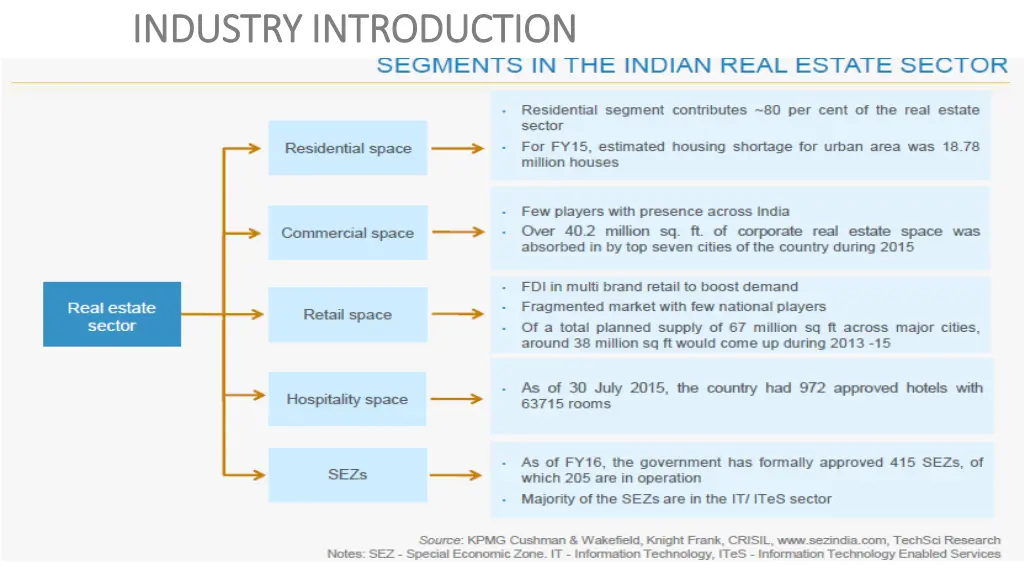 industry introduction industry introduction 2