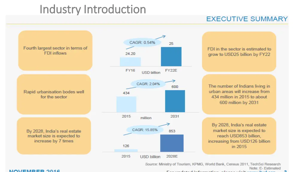 industry introduction industry introduction