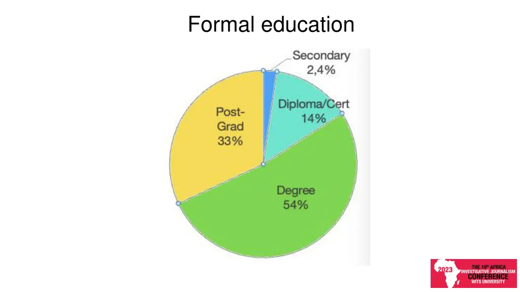 formal education