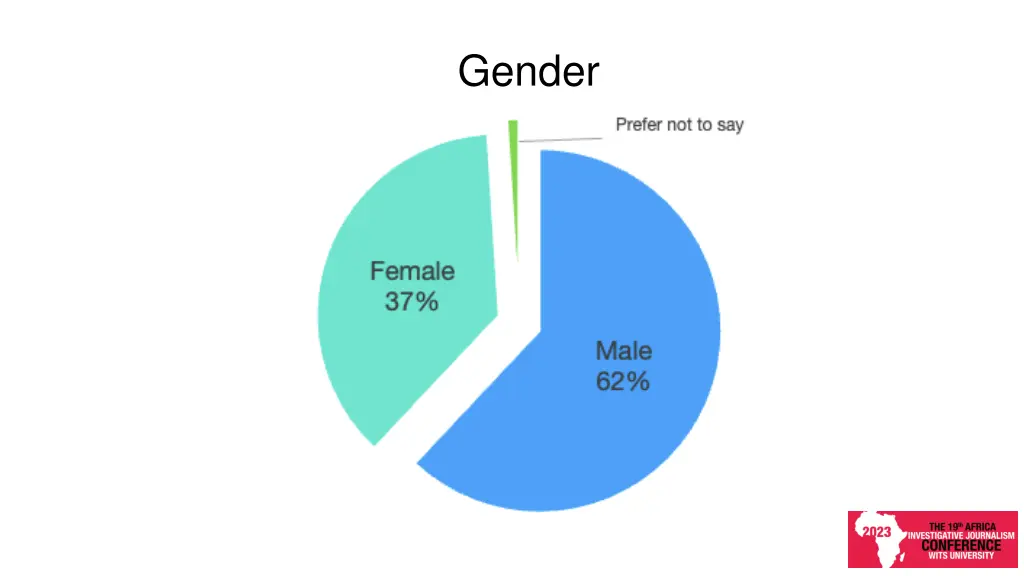 gender