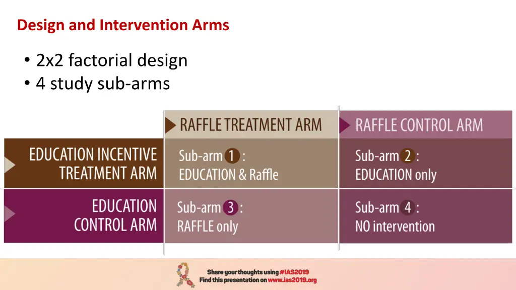 design and intervention arms