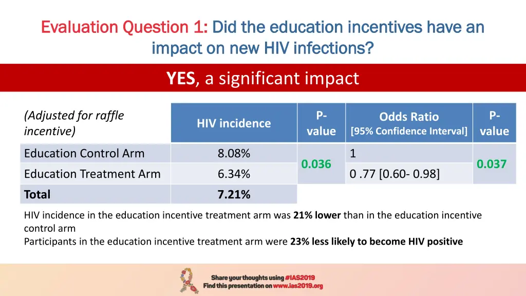 evaluation question 1 evaluation question