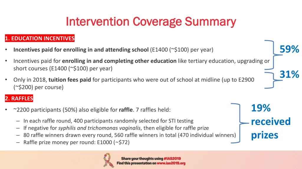 intervention intervention coverage summary