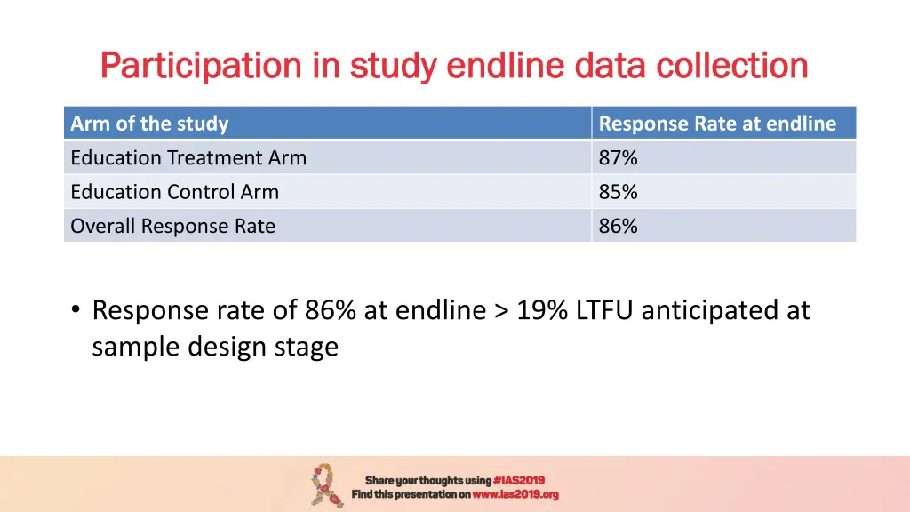 participation in study endline data collection