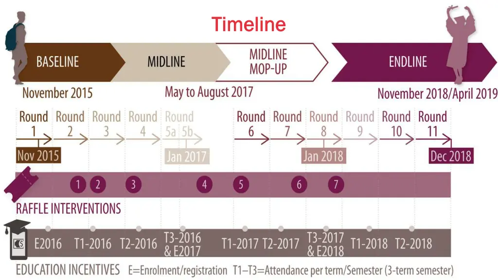 timeline timeline