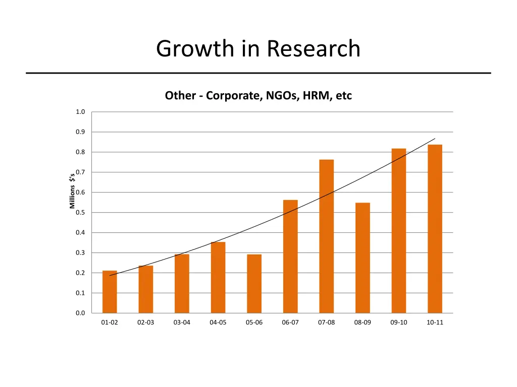 growth in research 3