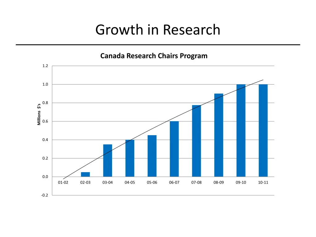 growth in research 4